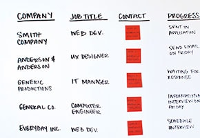 Organizing job prospects via scrum board